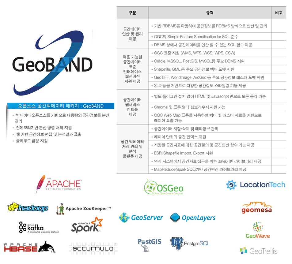 GeoBand_img1